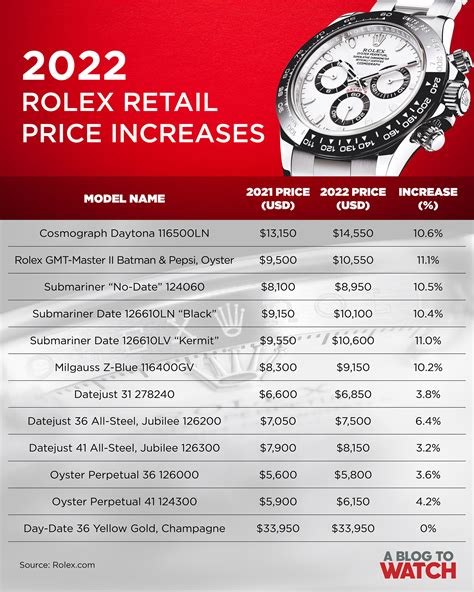 rolex tarif 2022|rolex usa price list 2022.